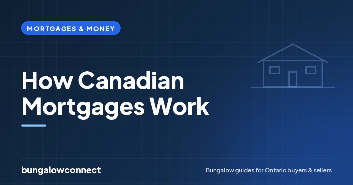 How Canadian Mortgages Work — BungalowConnect guide