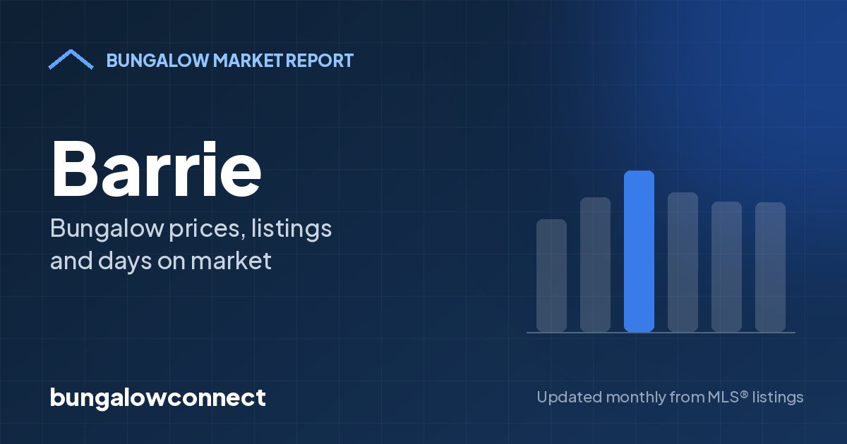 Barrie bungalow market report