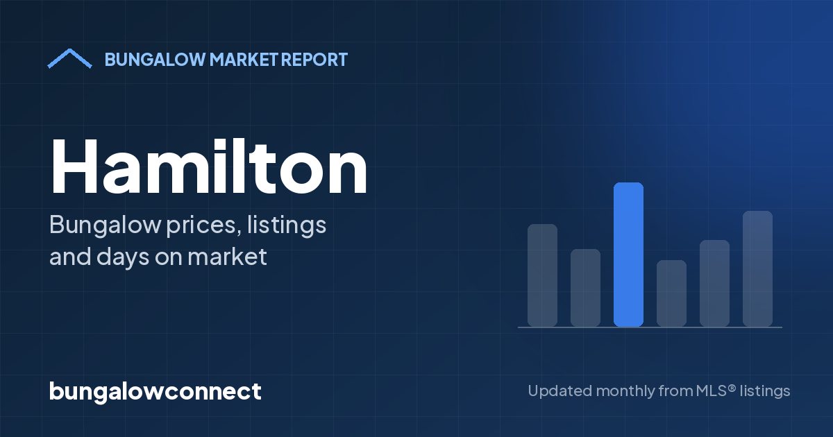 Hamilton bungalow market report