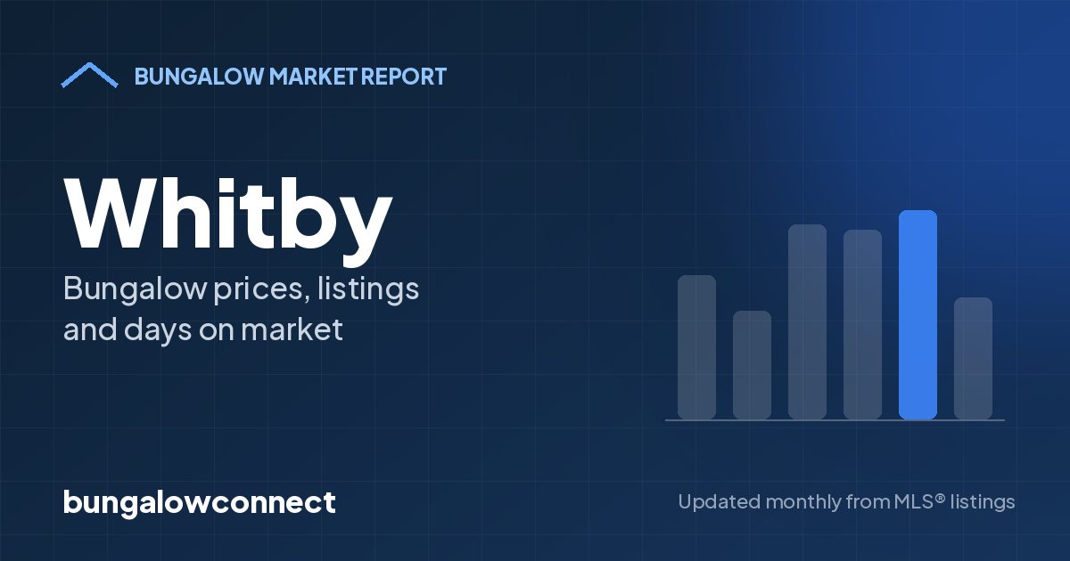 Whitby bungalow market report